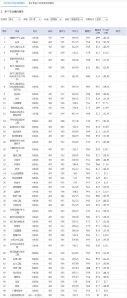 三峡大学分数线是多少_三峡大学历年录取线-第1张图片-星辰妙记 三峡大学分数线是多少_三峡大学历年录取线-第1张图片-星辰妙记