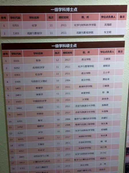 山西师范大学全国排名_山西师范大学值得报考吗-第2张图片-星辰妙记