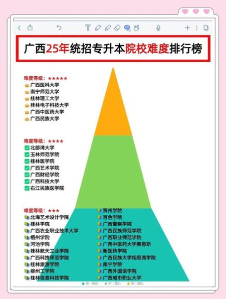 广西大学王牌专业有哪些_就业方向-第1张图片-星辰妙记 广西大学王牌专业有哪些_就业方向-第1张图片-星辰妙记