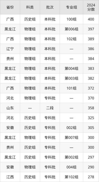 辽宁传媒大学怎么样_辽宁传媒大学录取分数线-第1张图片-星辰妙记