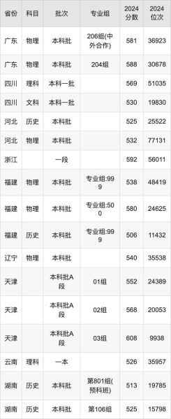 三峡大学分数线是多少_三峡大学历年录取线-第2张图片-星辰妙记 三峡大学分数线是多少_三峡大学历年录取线-第2张图片-星辰妙记