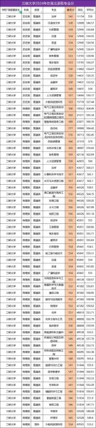 三峡大学分数线是多少_三峡大学历年录取线-第3张图片-星辰妙记 三峡大学分数线是多少_三峡大学历年录取线-第3张图片-星辰妙记