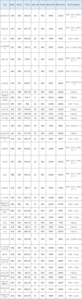 海南师范大学录取分数线_历年变化趋势-第1张图片-星辰妙记