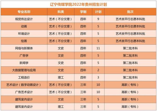 辽宁传媒大学怎么样_辽宁传媒大学录取分数线-第2张图片-星辰妙记