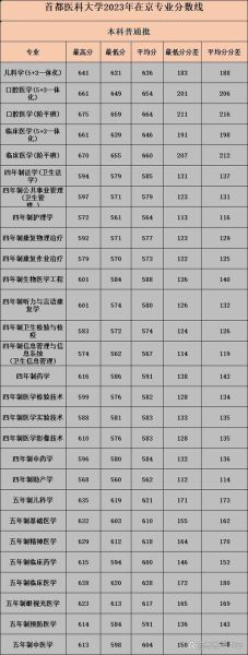 北京首都医科大学怎么样_录取分数线是多少-第1张图片-星辰妙记