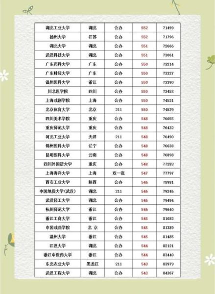 500分能上什么大学_高考500分怎么选学校-第1张图片-星辰妙记 500分能上什么大学_高考500分怎么选学校-第1张图片-星辰妙记