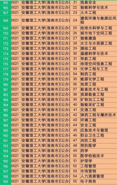 安徽理工大学怎么样_安徽理工大学有哪些王牌专业-第1张图片-星辰妙记