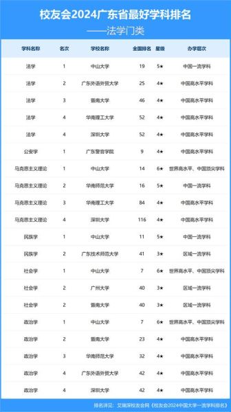 广东大学排行榜2024_哪所大学最值得报考-第1张图片-星辰妙记 广东大学排行榜2024_哪所大学最值得报考-第1张图片-星辰妙记