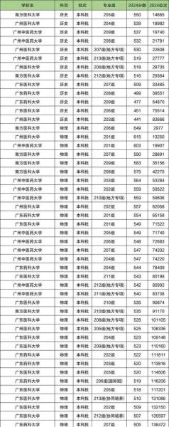 广东大学排行榜2024_哪所大学最值得报考-第3张图片-星辰妙记 广东大学排行榜2024_哪所大学最值得报考-第3张图片-星辰妙记