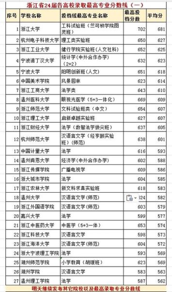 杭州大学怎么样_杭州大学有哪些专业-第1张图片-星辰妙记