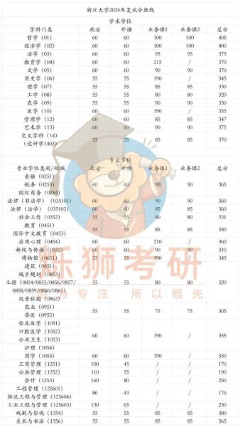 杭州大学怎么样_杭州大学有哪些专业-第2张图片-星辰妙记