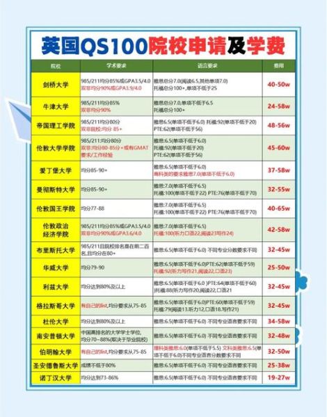 世界前十大学有哪些_如何申请世界前十大学-第1张图片-星辰妙记 世界前十大学有哪些_如何申请世界前十大学-第1张图片-星辰妙记