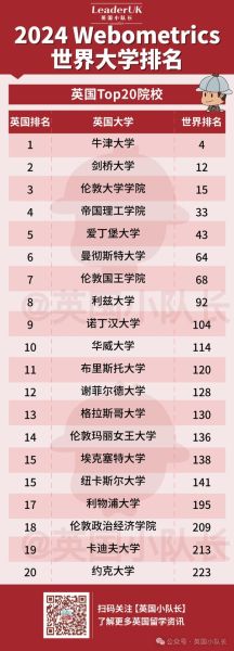 世界前十大学有哪些_如何申请世界前十大学-第3张图片-星辰妙记 世界前十大学有哪些_如何申请世界前十大学-第3张图片-星辰妙记