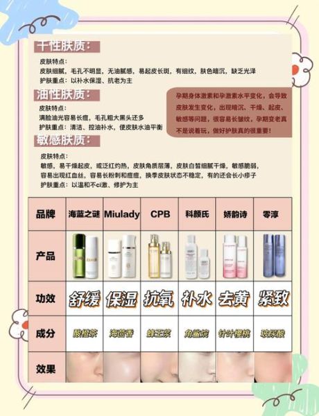 孕妇可以用的大牌护肤品有哪些_孕期安全护肤怎么选-第2张图片-星辰妙记