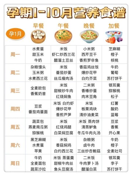 孕妇食谱大全_孕期吃什么好-第2张图片-星辰妙记 孕妇食谱大全_孕期吃什么好-第2张图片-星辰妙记