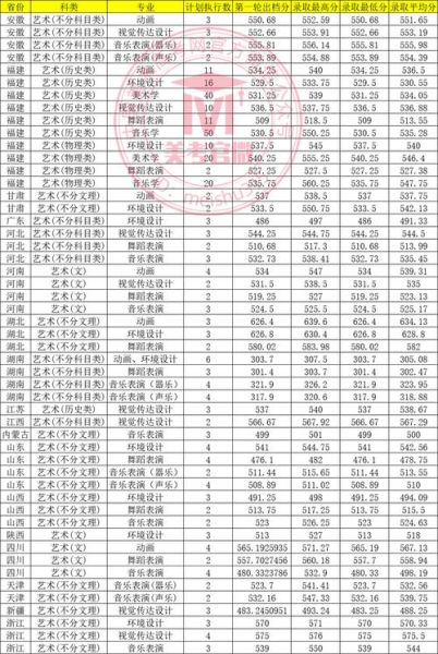 厦门集美大学是几本_录取分数线多少-第2张图片-星辰妙记