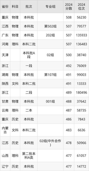 聊城大学本科招生网_2024年录取分数线是多少-第2张图片-星辰妙记 聊城大学本科招生网_2024年录取分数线是多少-第2张图片-星辰妙记