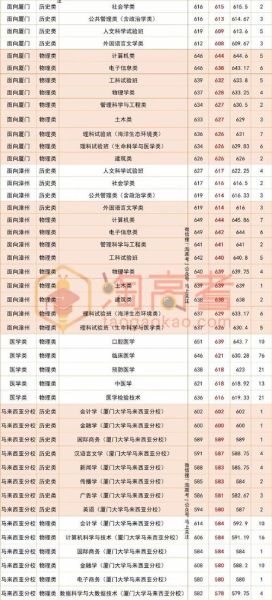 厦门大学招生办联系方式_厦门大学本科招生政策-第3张图片-星辰妙记