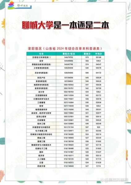 聊城大学本科招生网_2024年录取分数线是多少-第3张图片-星辰妙记 聊城大学本科招生网_2024年录取分数线是多少-第3张图片-星辰妙记