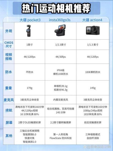 运动相机镜头怎么选_运动相机镜头推荐-第2张图片-星辰妙记