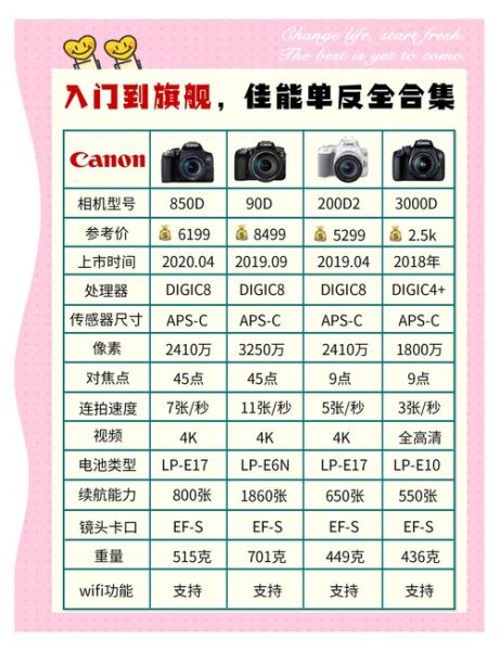 台湾佳能镜头哪里买便宜_台湾佳能镜头保固多久-第1张图片-星辰妙记 台湾佳能镜头哪里买便宜_台湾佳能镜头保固多久-第1张图片-星辰妙记