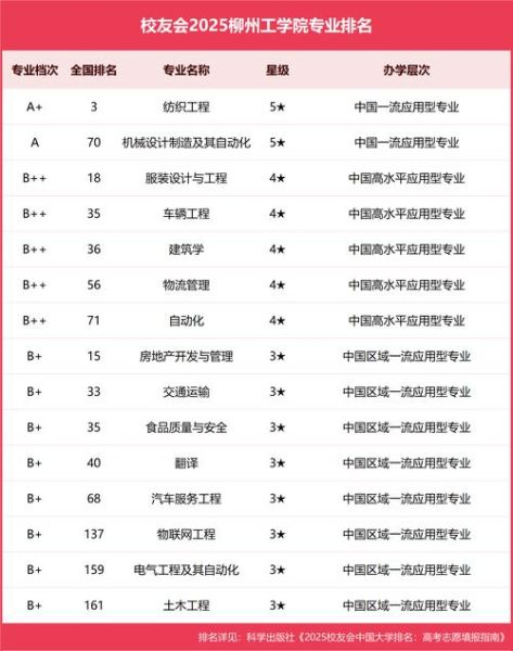 柳州有哪些大学_柳州本科院校名单-第1张图片-星辰妙记
