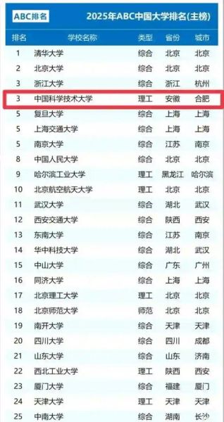 中国科学院大学厉害吗_国科大实力如何-第2张图片-星辰妙记