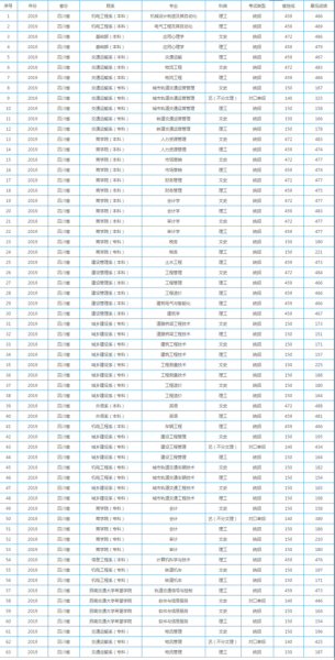 西南交通大学希望学院怎么样_录取分数线是多少-第1张图片-星辰妙记 西南交通大学希望学院怎么样_录取分数线是多少-第1张图片-星辰妙记