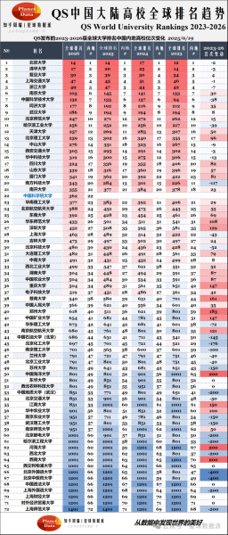 武汉大学QS世界排名多少_武汉大学QS排名历年变化-第1张图片-星辰妙记