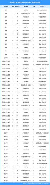 武汉大学QS世界排名多少_武汉大学QS排名历年变化-第2张图片-星辰妙记