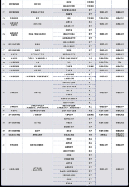 中国地质大学怎么样_中国地质大学有哪些王牌专业-第1张图片-星辰妙记