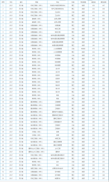 西南交通大学希望学院怎么样_录取分数线是多少-第2张图片-星辰妙记 西南交通大学希望学院怎么样_录取分数线是多少-第2张图片-星辰妙记
