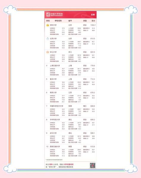 武汉大学QS世界排名多少_武汉大学QS排名历年变化-第3张图片-星辰妙记
