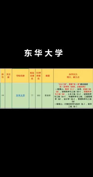 东华大学是985还是211_东华大学什么档次-第1张图片-星辰妙记 东华大学是985还是211_东华大学什么档次-第1张图片-星辰妙记