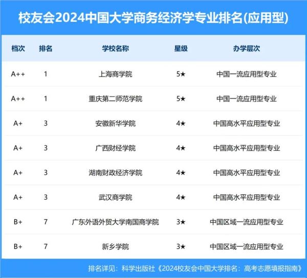 上海大学王牌专业有哪些_就业前景怎么样-第1张图片-星辰妙记