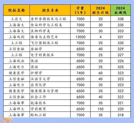 上海大学王牌专业有哪些_就业前景怎么样-第3张图片-星辰妙记