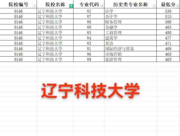 辽宁科技大学录取分数线_2024年最新数据-第1张图片-星辰妙记 辽宁科技大学录取分数线_2024年最新数据-第1张图片-星辰妙记