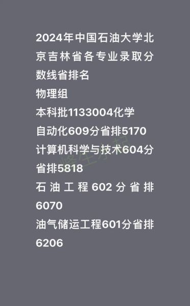 中国石油大学录取分数_2024年各省数据-第3张图片-星辰妙记 中国石油大学录取分数_2024年各省数据-第3张图片-星辰妙记