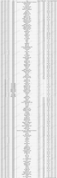 中国石油大学录取分数_2024年各省数据-第2张图片-星辰妙记 中国石油大学录取分数_2024年各省数据-第2张图片-星辰妙记
