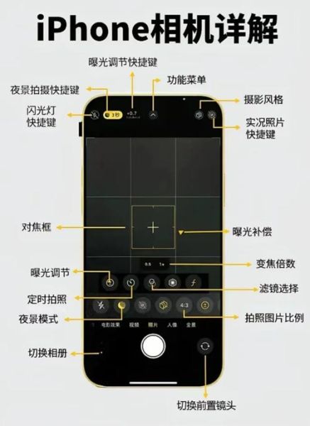 手机拍照怎么对焦_镜头模糊如何快速修复-第3张图片-星辰妙记