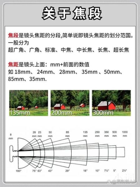 定焦镜头样片怎么看_新手如何快速上手-第1张图片-星辰妙记