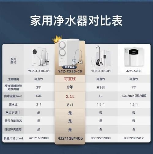 家用净水器怎么选_净水器哪个牌子好-第1张图片-星辰妙记