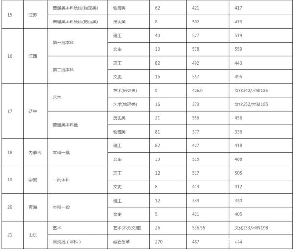 哈尔滨商业大学招生信息网怎么用_历年录取分数线是多少-第2张图片-星辰妙记 哈尔滨商业大学招生信息网怎么用_历年录取分数线是多少-第2张图片-星辰妙记