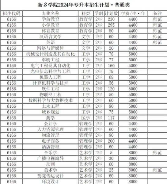 新乡有哪些大学_新乡本科院校名单-第2张图片-星辰妙记