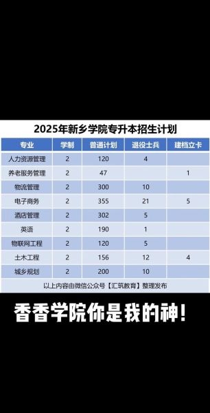 新乡有哪些大学_新乡本科院校名单-第3张图片-星辰妙记