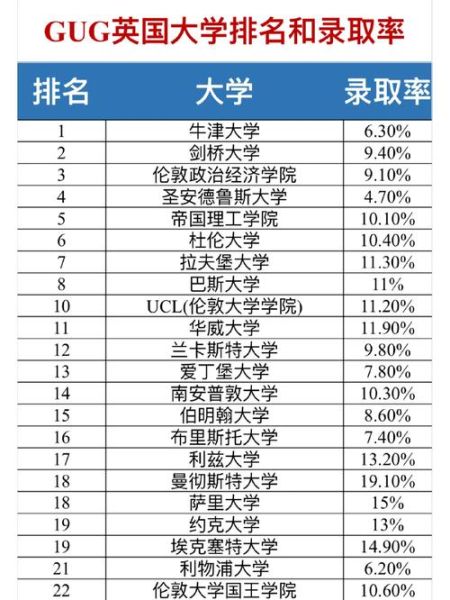 利物浦大学世界排名多少_利物浦大学英国排名-第1张图片-星辰妙记 利物浦大学世界排名多少_利物浦大学英国排名-第1张图片-星辰妙记