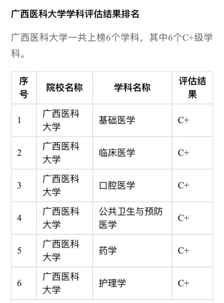 广西医科大学录取分数线_广西医科大学专业排名-第1张图片-星辰妙记