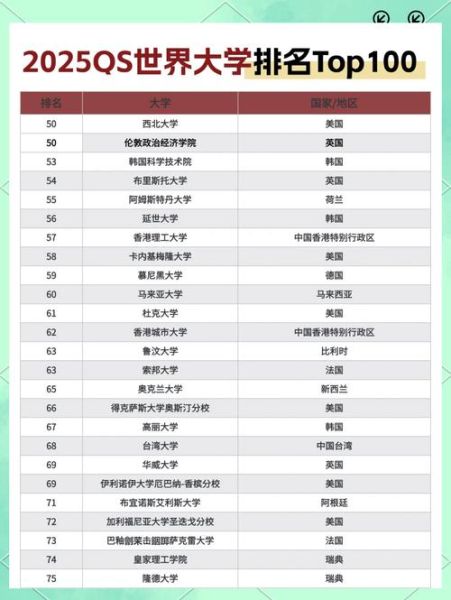 QS中国大学排名2025最新榜单_如何选校-第3张图片-星辰妙记