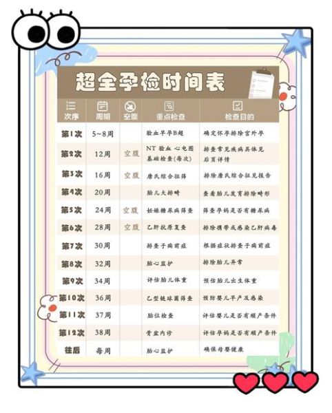 北京孕妇建档流程_北京孕妇产检时间表-第1张图片-星辰妙记 北京孕妇建档流程_北京孕妇产检时间表-第1张图片-星辰妙记