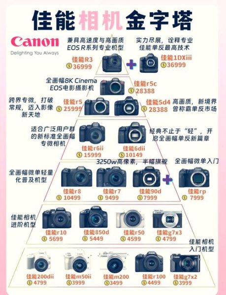 佳能1200mm镜头多少钱_适合拍什么-第1张图片-星辰妙记 佳能1200mm镜头多少钱_适合拍什么-第1张图片-星辰妙记